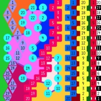 Lazy Numbers