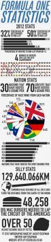 F1 Stat Infographic