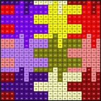 Number 1542 tessellation  441
