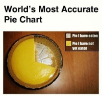 Pie chart . . . . .