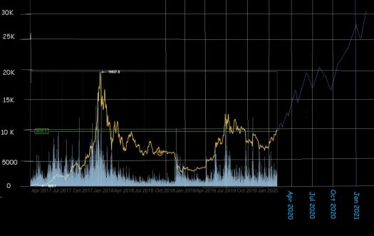 my bitcoin price prediction