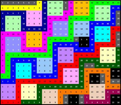 Solve Number 285 circling the squares 460 jigsaw puzzle online with 460 ...