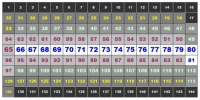 Follow the numbers