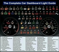 lights of the dashboard