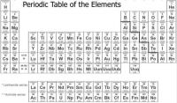 periodic-table-of-elements-printable-e1501198204938