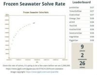 Frozen Seawater Solve Rate