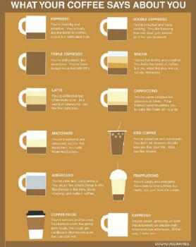 Coffee  Personalities