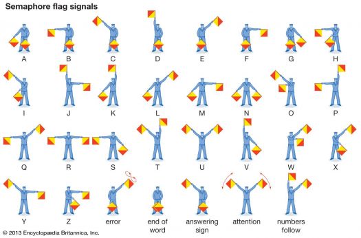 Solve Semaphore flag signals!! jigsaw puzzle online with 294 pieces