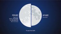 Super moon Sunday 12-3-2017