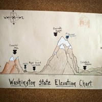 Elevation Chart