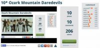 20* Ozark Mountain Daredevils