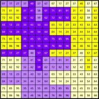 Number 1542 tessellation  196