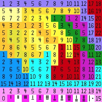 Solve Variety Pack Numbers14x14 jigsaw puzzle online with 196 pieces