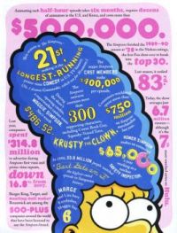 Simpsons Brain