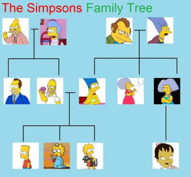 Jigsaw Puzzle The Simpsons Family Tree 36 Pieces Jigidi