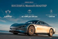 2022 Mercedes Vision EQXX EV MissionXX