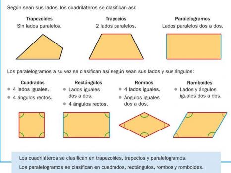 Solve Cuadriláteros jigsaw puzzle online with 12 pieces