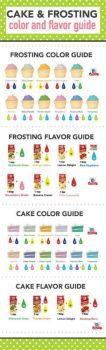 Frosting Color & Flavor Guide