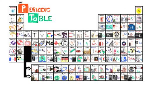 Solve The Periodic Table of Elements is COMPLETE! jigsaw puzzle online ...