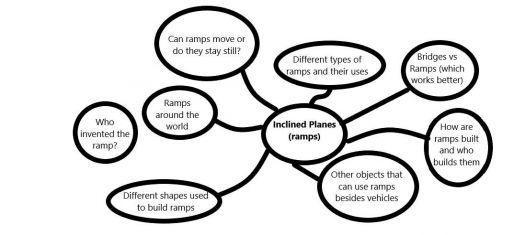 Solve Process of learning webbing jigsaw puzzle online with 10 pieces