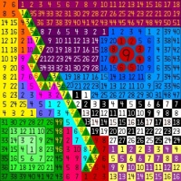 Numbers exp1
