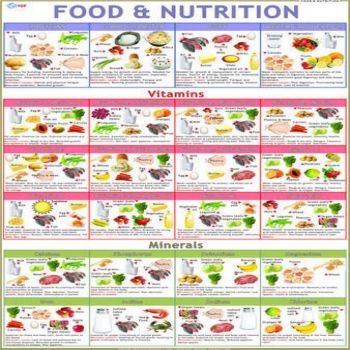 Solve Nutrition chart jigsaw puzzle online with 289 pieces