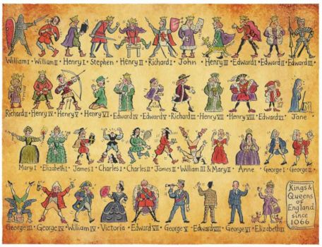 Kings and Queens of England, 1066-2010 - HubPages