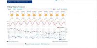Boy is it going to be nasty weather next week!