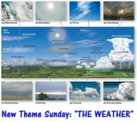 New Theme Sunday: "Weather"   A poster I had in my classroom for years.