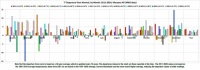 A 14-year monthly temperature summary
