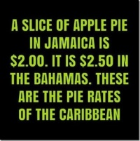 Cost of Apple Pie...