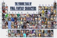 final fantasy characters table