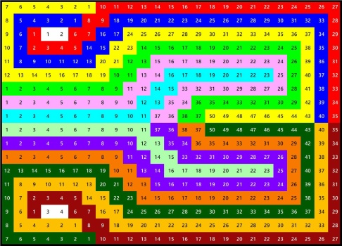 Solve Number 1285 no end in sight 450 jigsaw puzzle online with 450 pieces