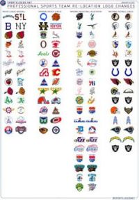 Pro Sports Team Relocations Logos