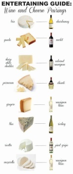 Cheese chart