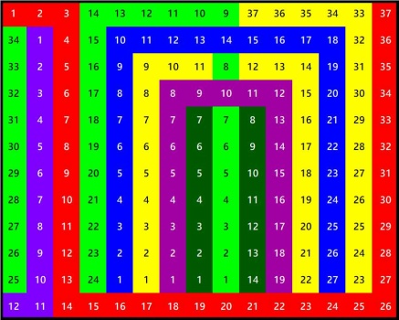 Solve Number 1292 sagnarelli 180 jigsaw puzzle online with 180 pieces