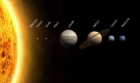 **\\-Our Solar System-//**