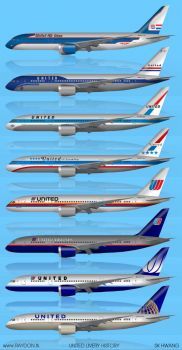 Evolution of United Airlines Livery