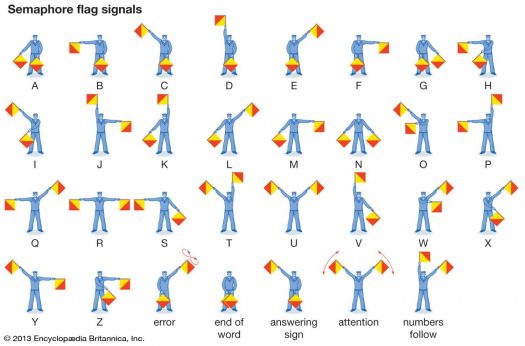 Solve Semaphore flag signals!! jigsaw puzzle online with 96 pieces