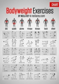 Chart of Body Weight Exercises
