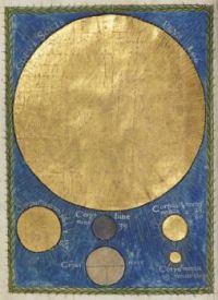 Rylands Medieval Collection, Latin MS 53, f. 58v. Christianus Prolianus and Joachinus de Gigantibus  Astronomia (1478)
