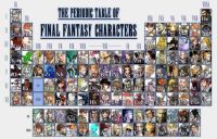 Periodic Table of Final Fantasy Characters