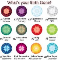 What's Your Birth Stone?