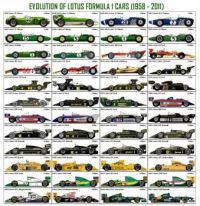 Lotus Racing Cars 1958-2011