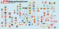 Railroad Family Tree