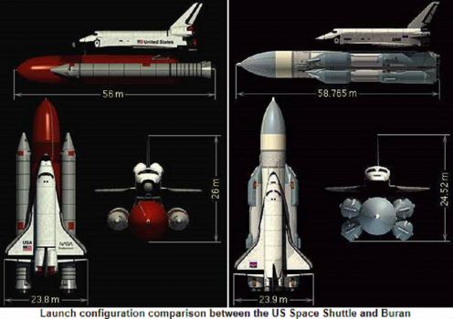 US Space Shuttle and Buran