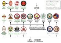 Structure_of_Masonic_appendant_bodies_in_England_and_Wales