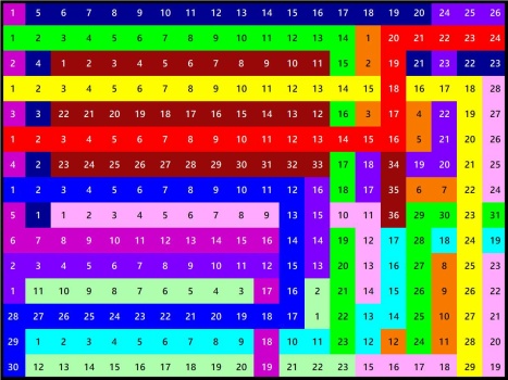 Solve Number 1119 mafaldine 300 jigsaw puzzle online with 300 pieces