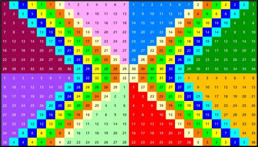 Solve Number 1407 Gatling gun 448 jigsaw puzzle online with 448 pieces